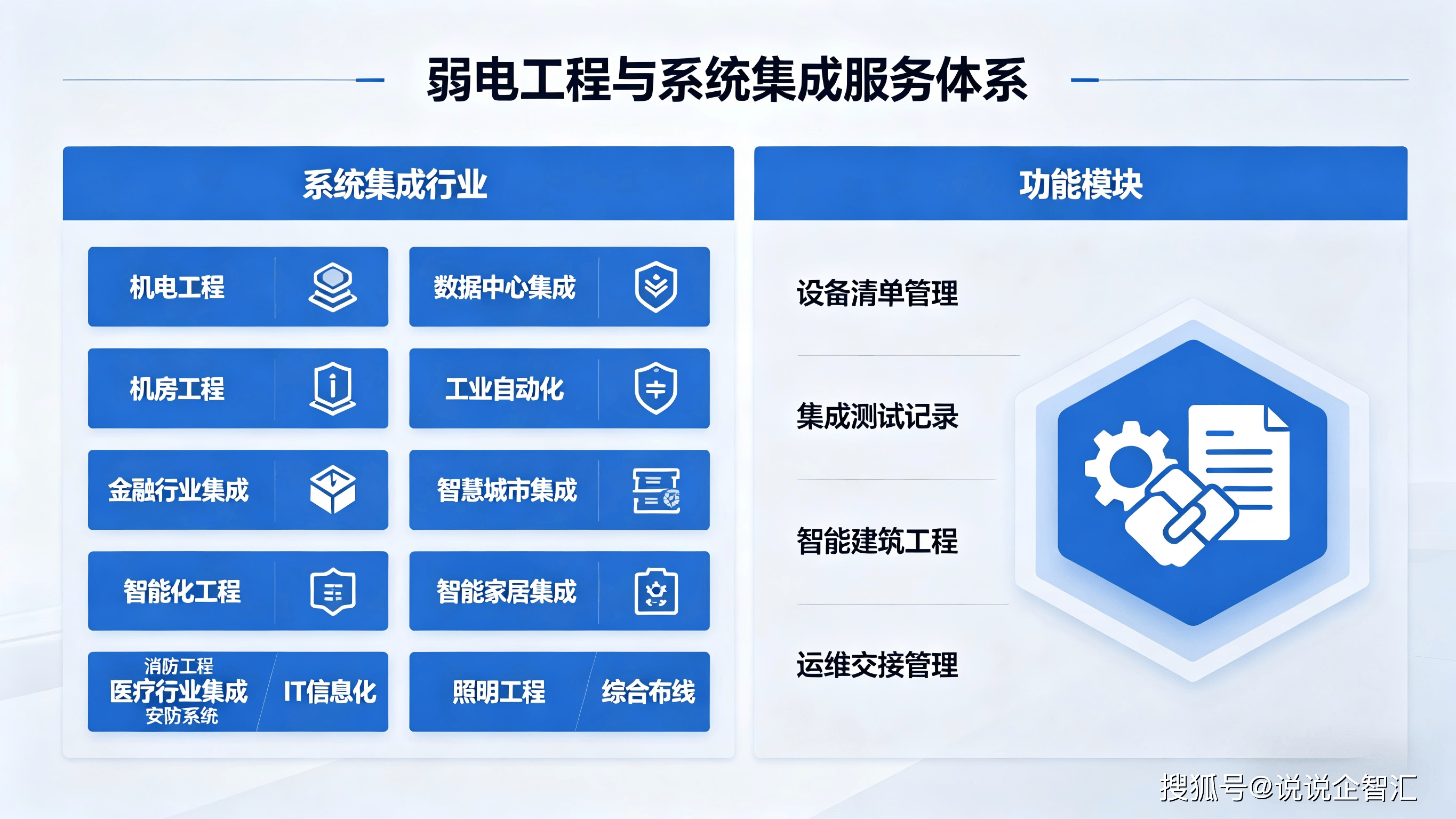 系统集成