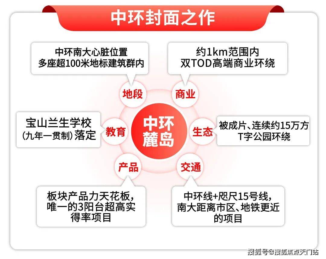 中环麓岛首页网站/售楼处电话/地址/在售户型/营销中心/最新价格/周边配套/容积率/楼盘小区详情_图片_上海_新房