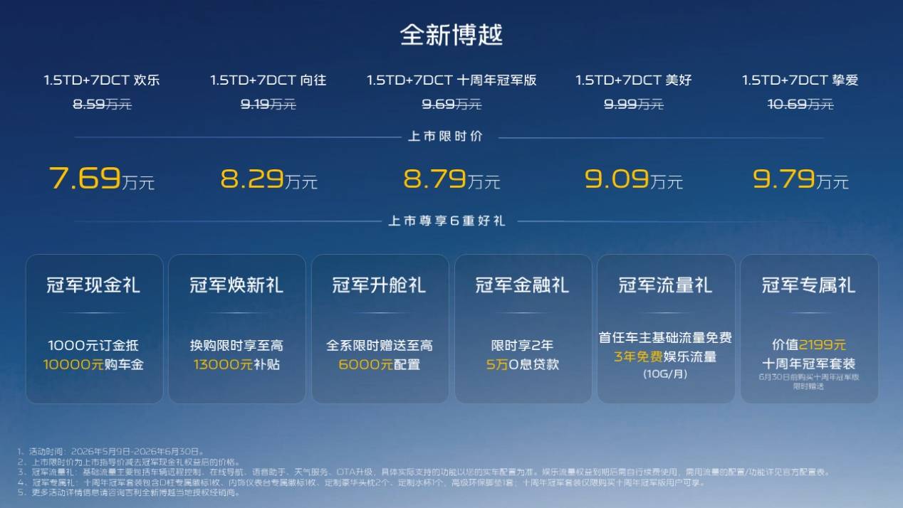限时价8.79万元，吉利全新博越十周年冠军版上市