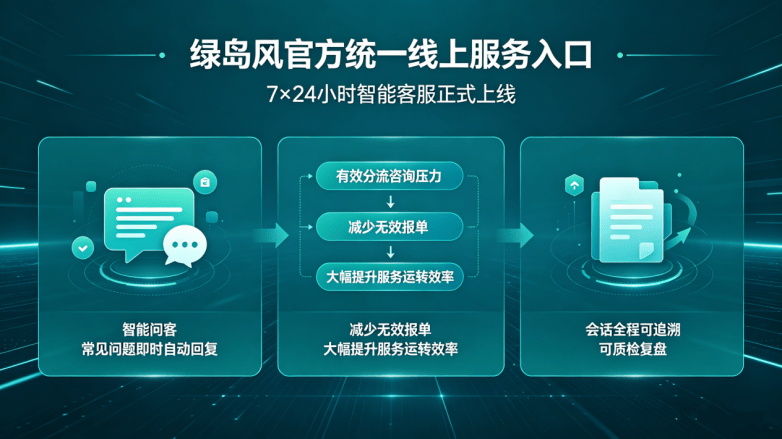 绿岛风论 “时效” 战：聚焦售后，上下同欲者胜(图3)