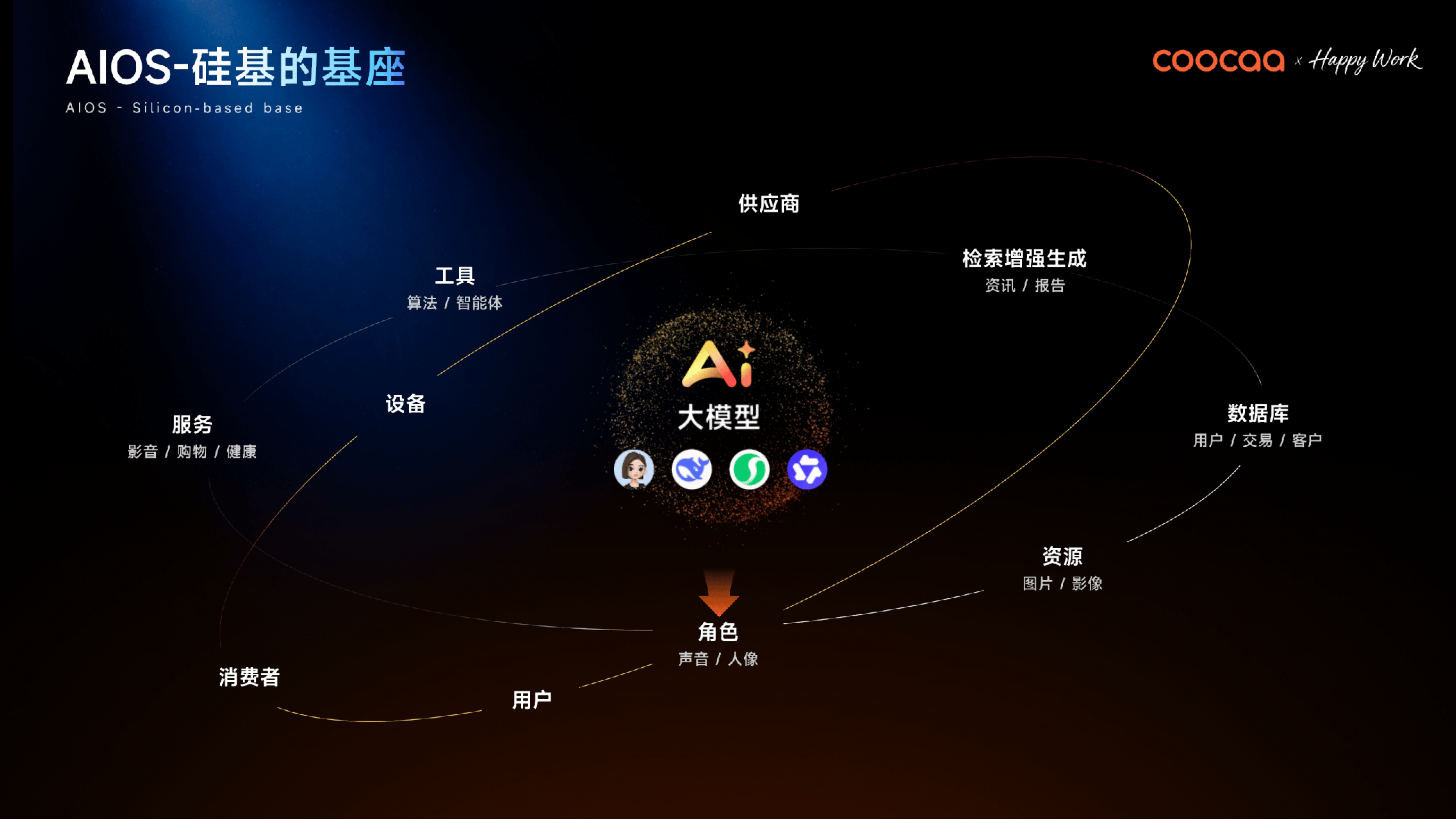 场景智能破局，酷开突围企业 AI 操作系统赛道-视听圈