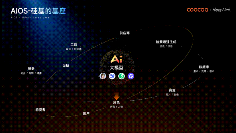 全球AI管理变革的“中国样本”：酷开发布企业AI操作系统-视听圈
