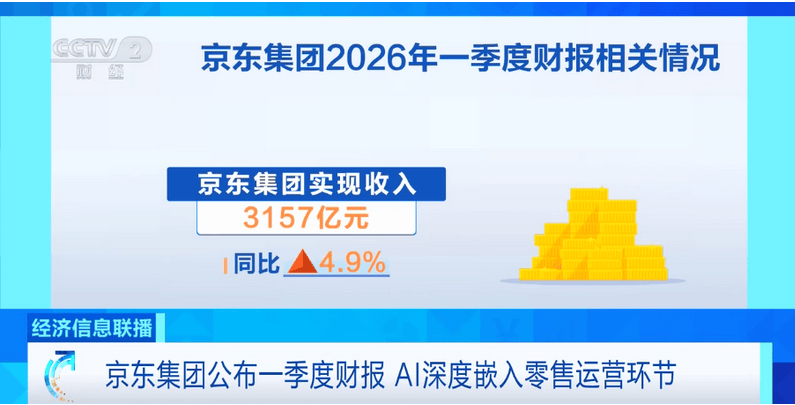 京东腾讯阿里巴巴披露最新财报AI投入成核心亮点(图3) 京东腾讯阿里巴巴披露最新财报AI投入成核心亮点(图3)