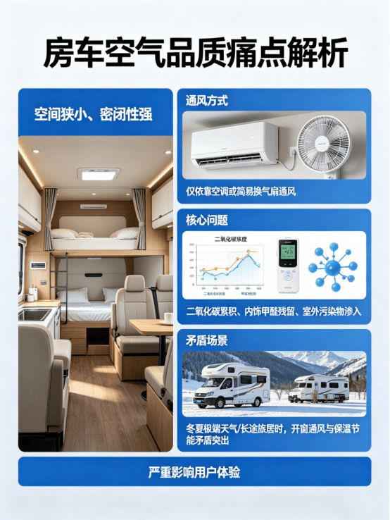 新风入房车 品质筑家园——新风系统成“移动家园”新标配(图2) 新风入房车 品质筑家园——新风系统成“移动家园”新标配(图2)