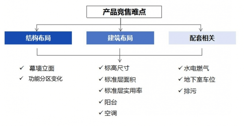 乐居工程咨询｜从写字楼到公寓：结构加固与机电改造深度解析(图2)