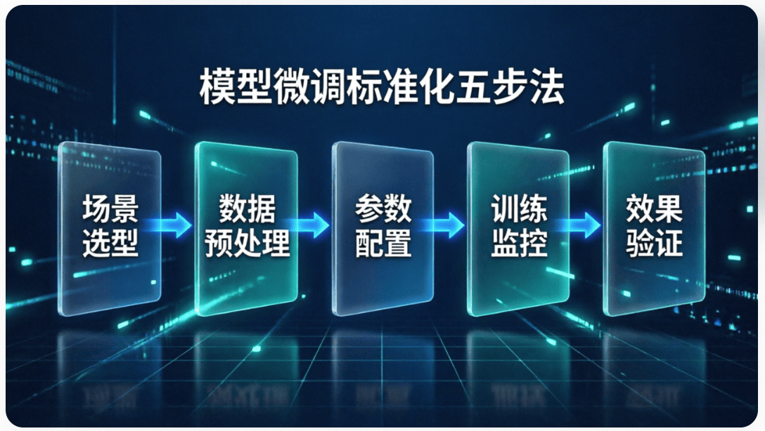 广东AI训练师三级｜模型微调核心流程与避坑干货