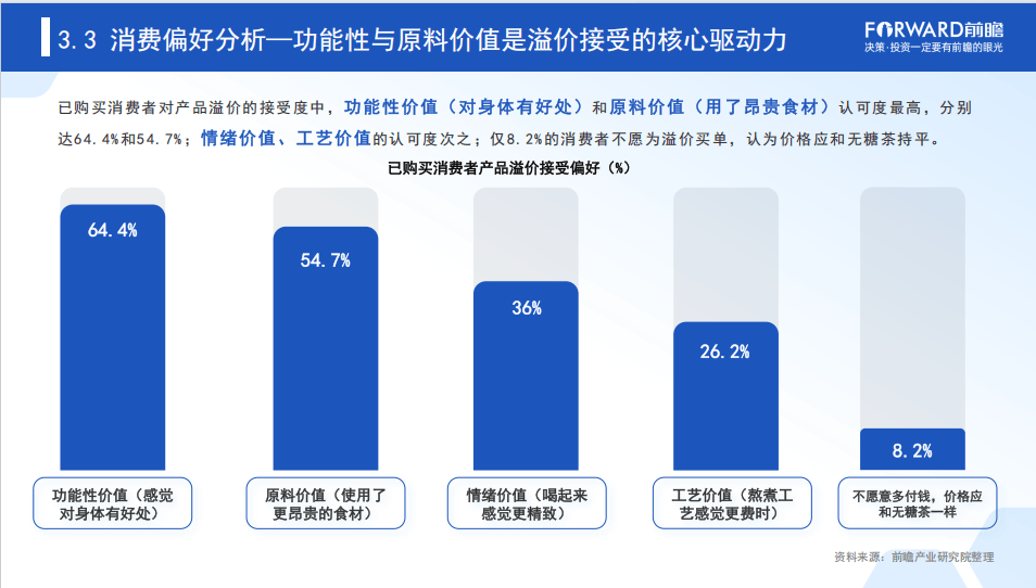 无糖茶统治十年后,养生水开始“抢人”了 无糖茶统治十年后,养生水开始“抢人”了