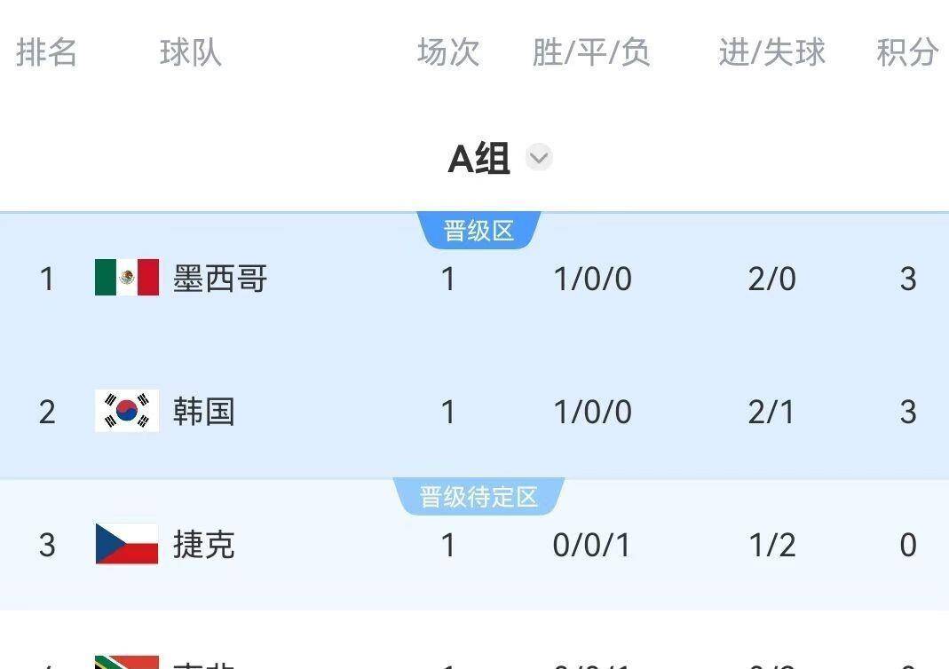 随着韩国2