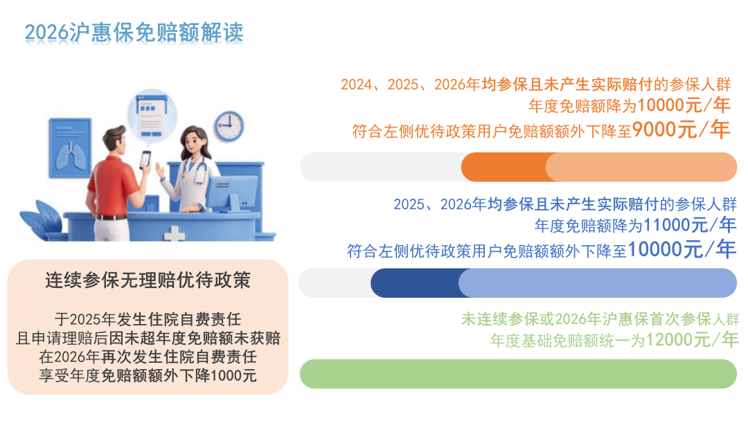 就算没理赔也值了!上“随申办市民云”APP投“沪惠保”领“超值权益包”,129元轻松回本!(图4) 就算没理赔也值了!上“随申办市民云”APP投“沪惠保”领“超值权益包”,129元轻松回本!(图4)