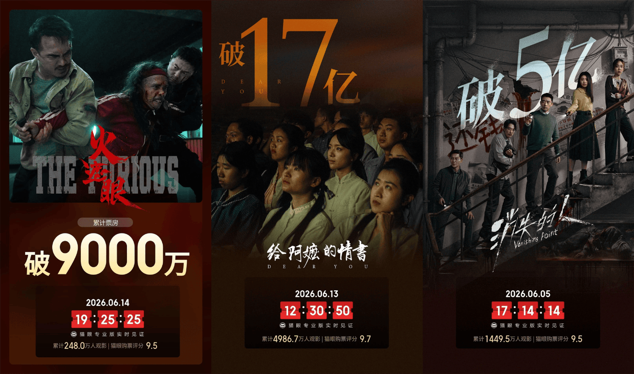 6.8-6.14内地一周票房报收3.09亿 《给阿嬷的情书》五连冠累计17.39亿进入中国影史票房总榜前五十封面图