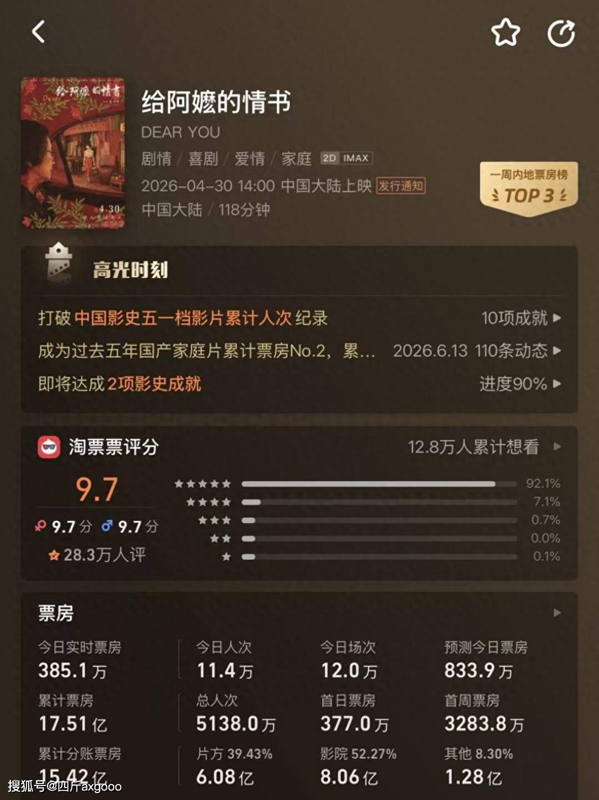 原创            被专家看衰又如何？优质影片的逆袭，从来都是观众说了算