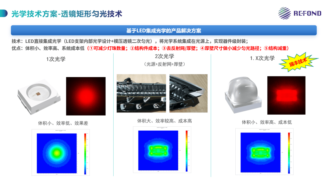 光创无界｜瑞丰光电携创新车规 LED 技术亮相 上海IFAL 2026_搜狐汽车_搜狐网