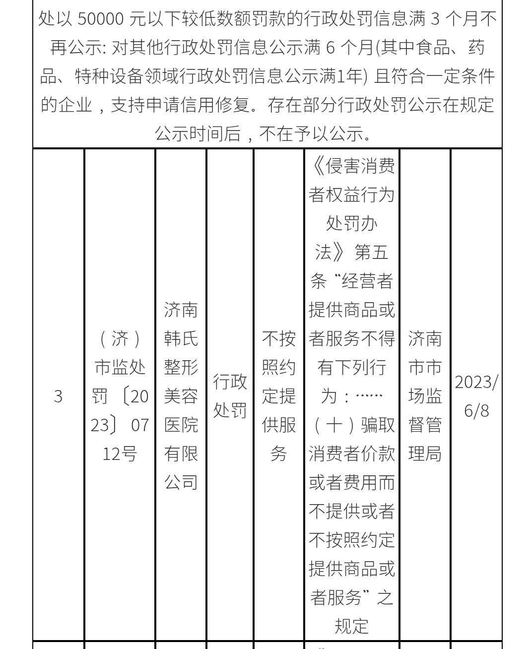 24岁女子曝磨骨术后面瘫 济南韩氏整形七年16张罚单冤不冤?(图8) 文章配图-1