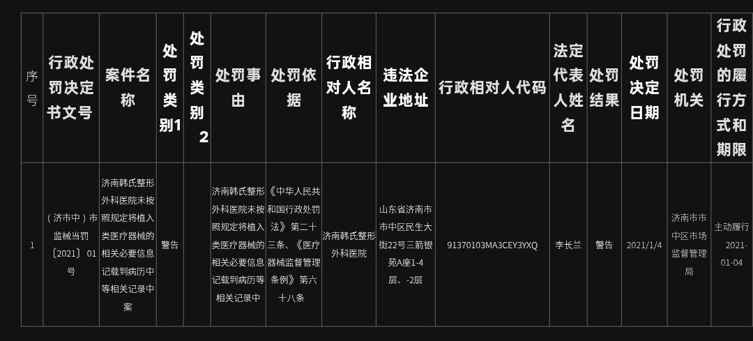 24岁女子曝磨骨术后面瘫 济南韩氏整形七年16张罚单冤不冤?(图11) 文章配图-1