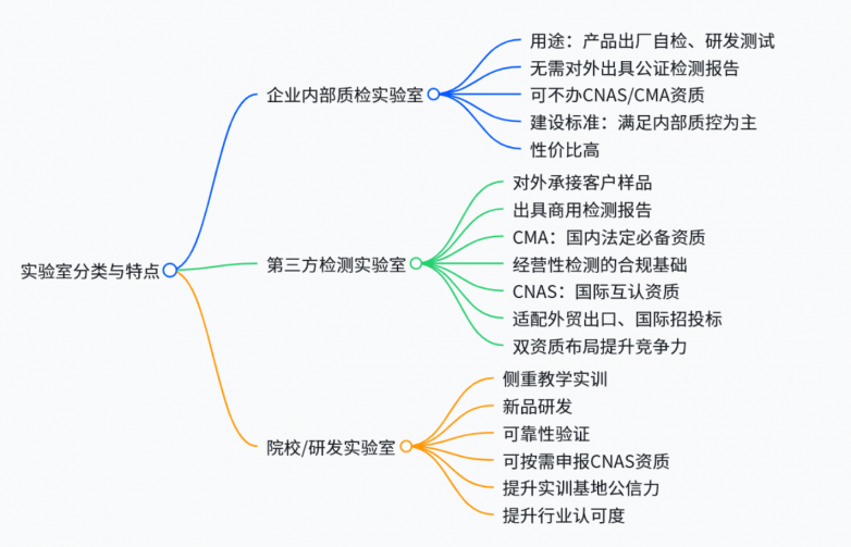 超全干货！从0-1搭建电子电气安全实验室全流程(图6)