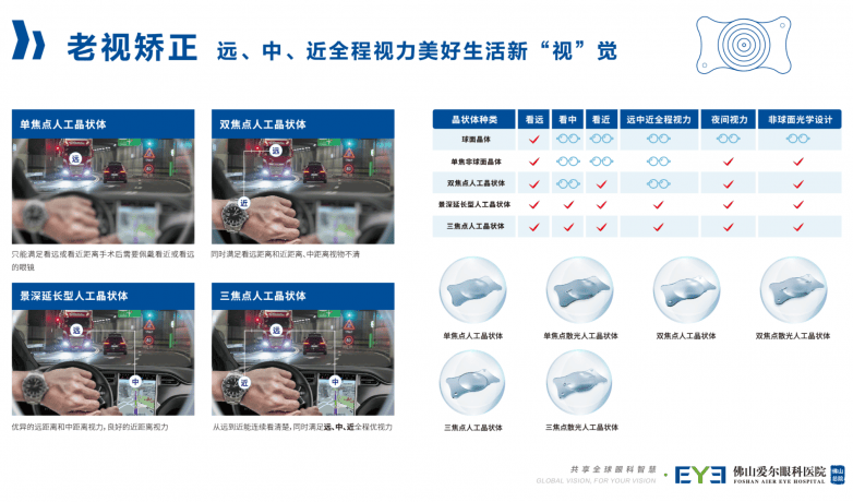 佛山爱尔何锦贤院长助56岁患者摆脱近视+散光+白内障(图6)