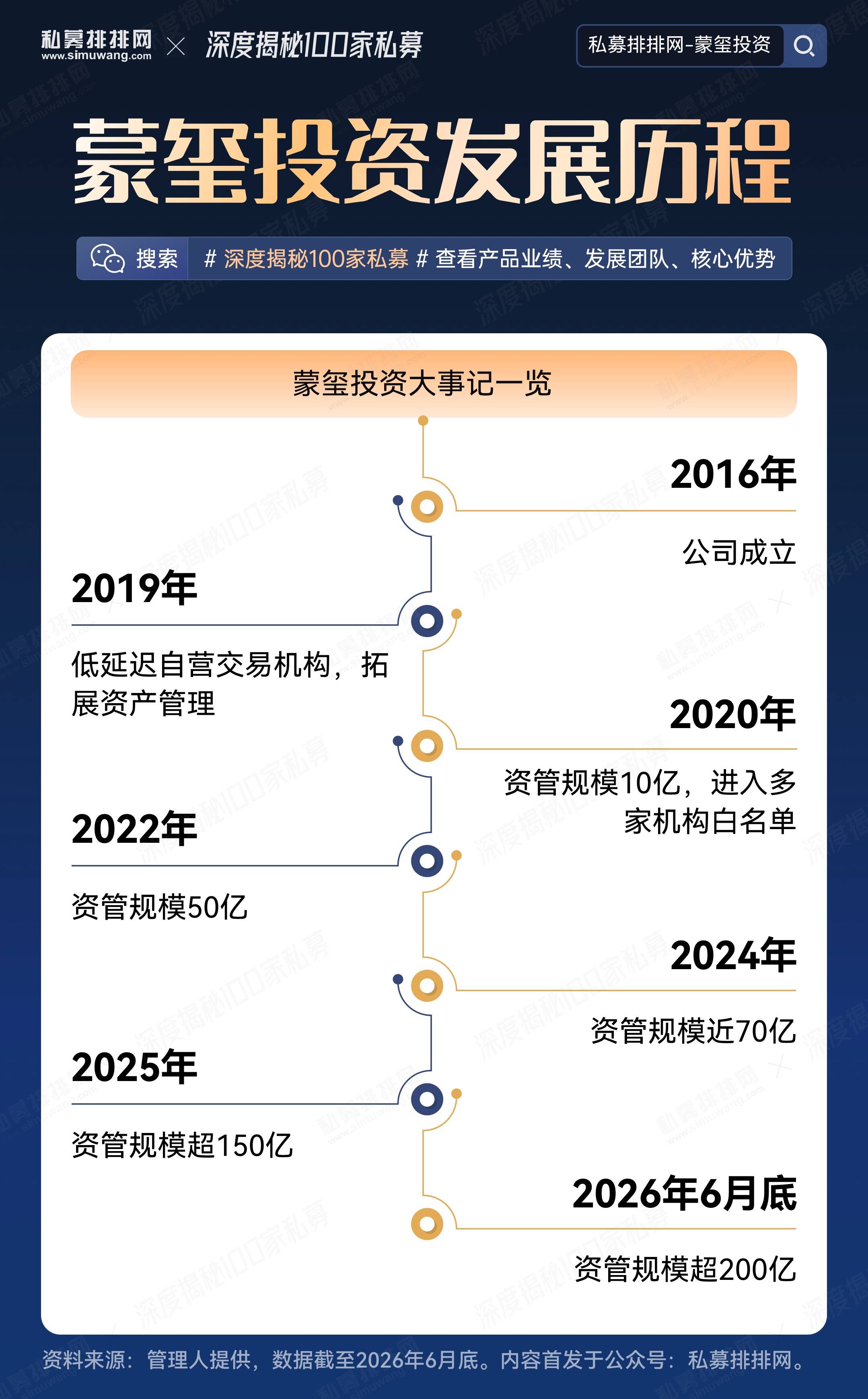 蒙玺投资发展历程.jpg