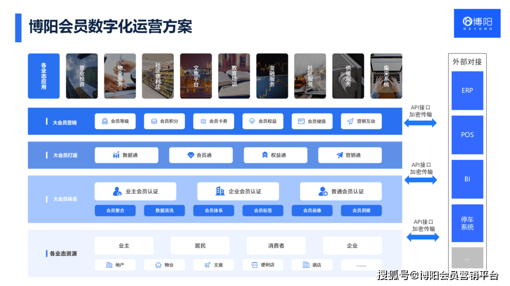 《如何根据会员需求优化多业态大会员设计？》
