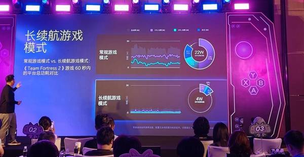 为掌机而生的芯片！英特尔锐炫G3系列终于知道玩家想要什么了