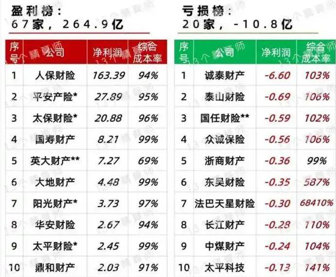 平安财险的“罚单雨”,龙泉的“破局策” 平安财险的“罚单雨”,龙泉的“破局策”