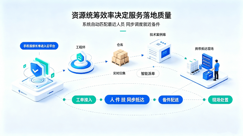 ​绿岛风售后焕新上线：从 “快速响应” 到 “高效调配” 再到 “精细化布局”(图4)