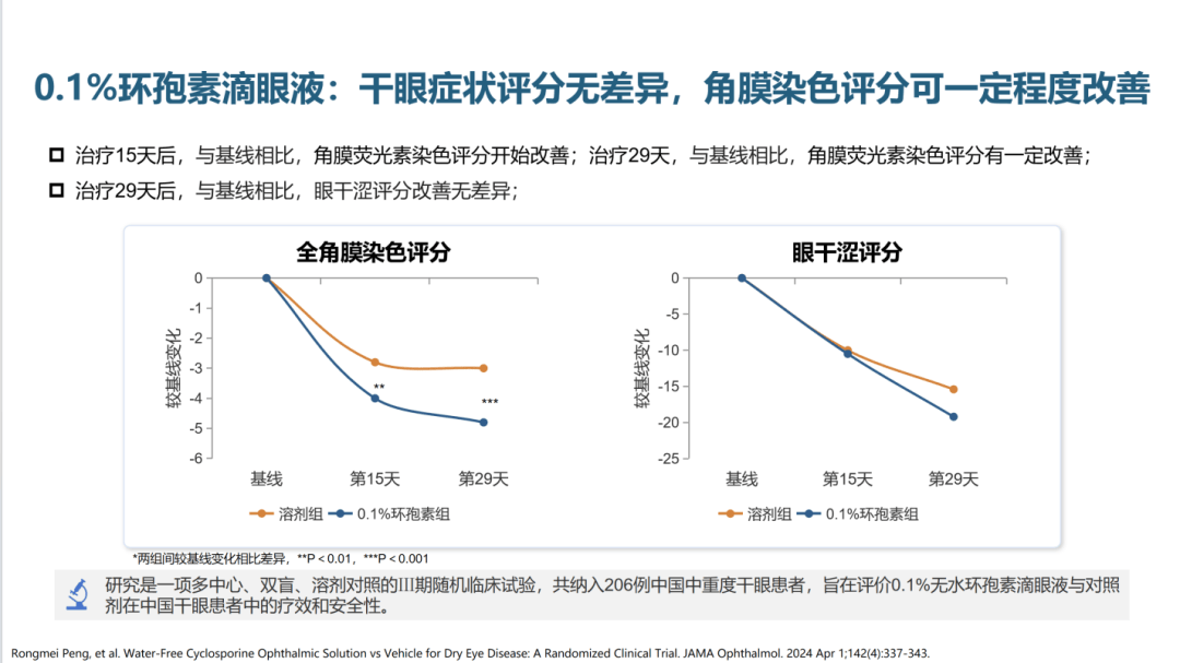 浓度翻倍,疗效却“卡住了”:0.05%浓度环孢素治干眼,为什么是那个“刚好”(图8) 浓度翻倍,疗效却“卡住了”:0.05%浓度环孢素治干眼,为什么是那个“刚好”(图8)