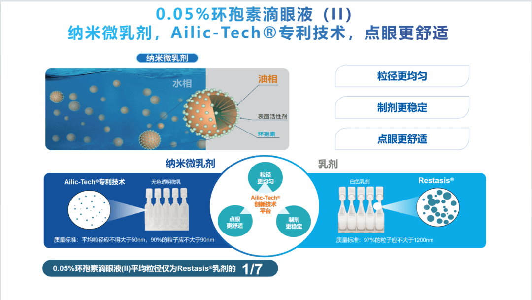 浓度翻倍,疗效却“卡住了”:0.05%浓度环孢素治干眼,为什么是那个“刚好”(图6) 浓度翻倍,疗效却“卡住了”:0.05%浓度环孢素治干眼,为什么是那个“刚好”(图6)