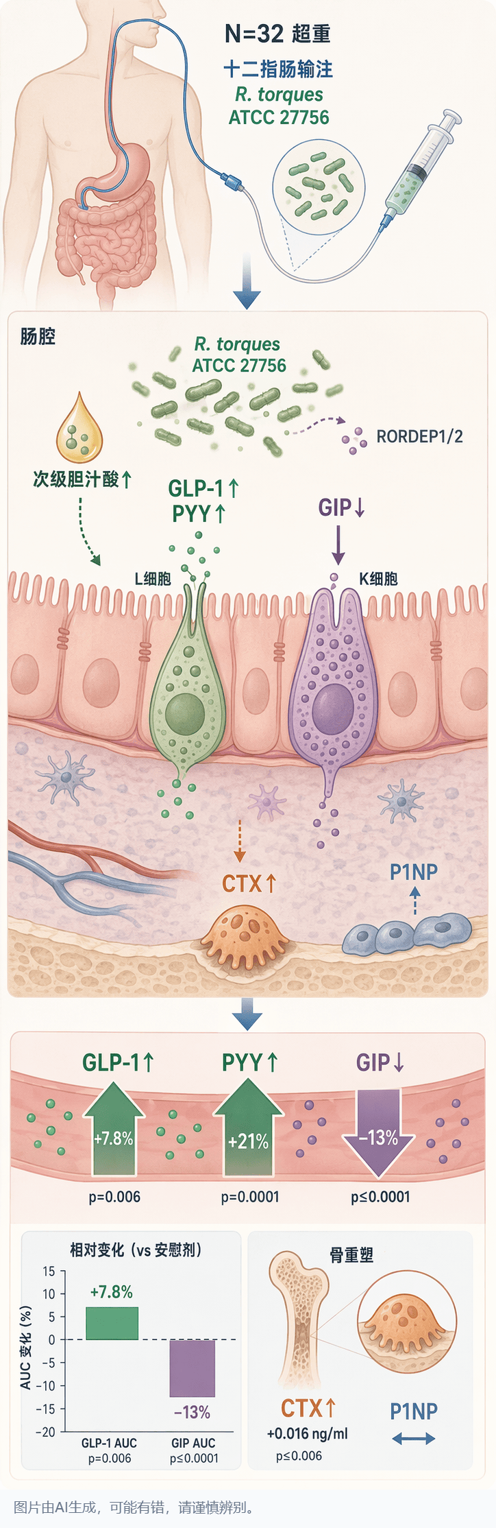 Graphical Abstract