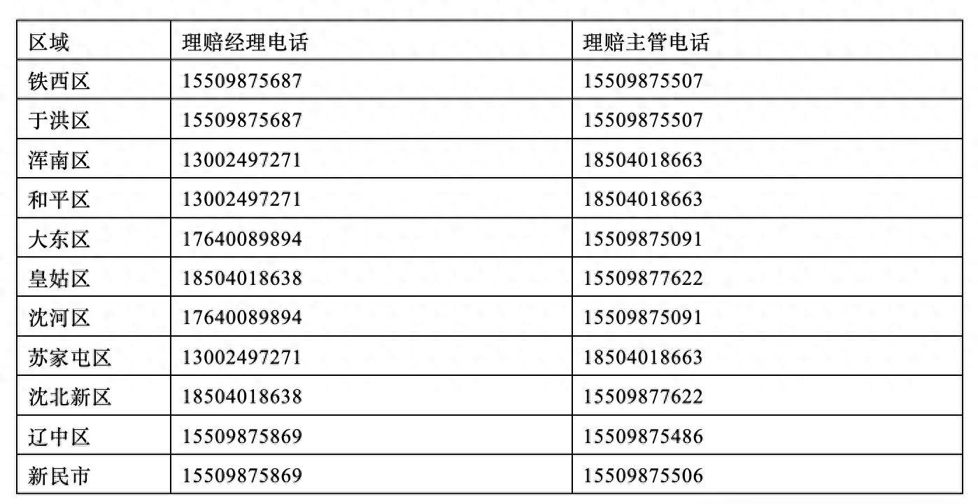 【重要通知】沈陽防汛紅色預警！平安產險遼寧分公司全力保障理賠服務暢通