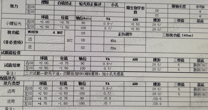 老年麻痹性内斜视合并屈光不正：爱尔英智唐琰精准破解六年复视难题