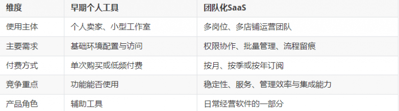 紫鸟递表后，跨境电商浏览器走到了哪一步？(图1)