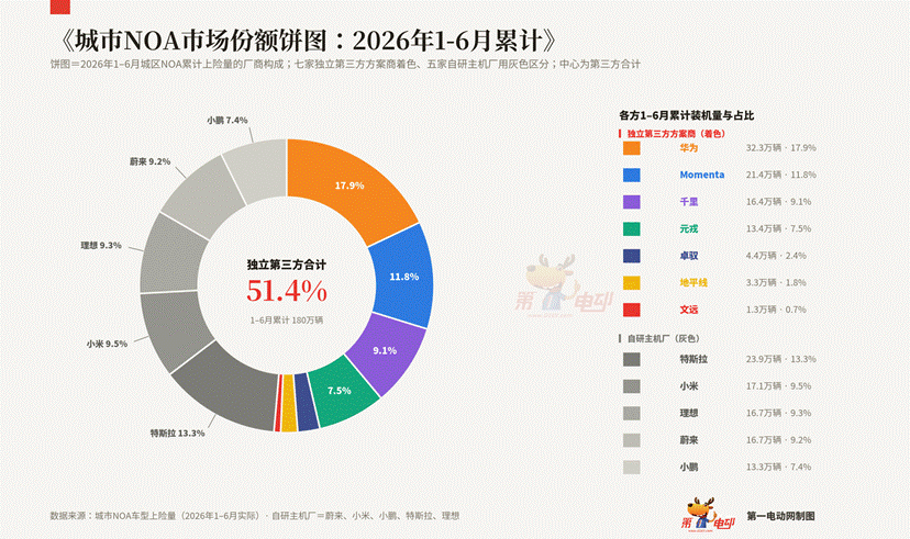 千里智驾ASD 4.0再搭smart,商业化进程全面提速-最极客