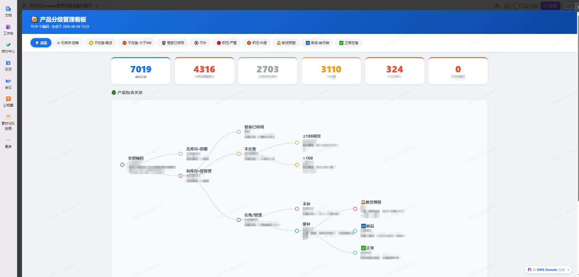 《电商最怕压库存,这家厨房家居头部电商企业用WPS Comate解决了》
