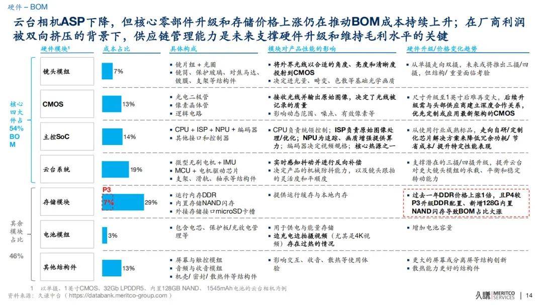OV荣米跨界猎食,影石退守海外还是等待奇迹? OV荣米跨界猎食,影石退守海外还是等待奇迹?