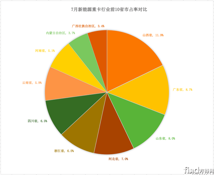单月份额