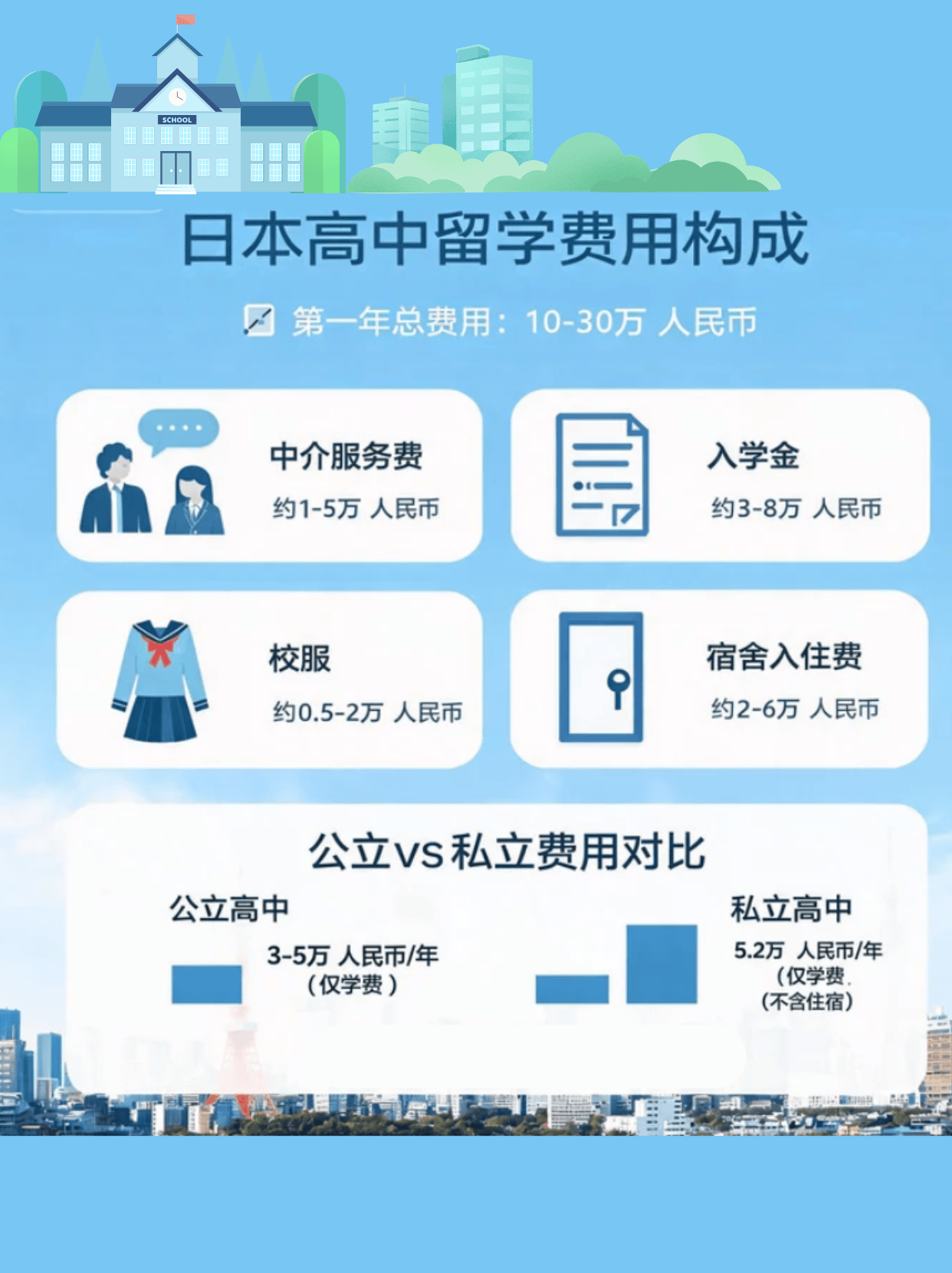 请输入图片描述