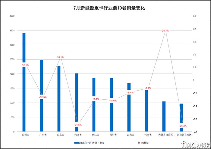 单月图
