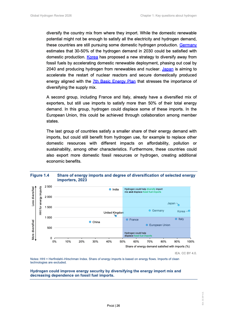 IEA:2026年全球氢能评估报告(图4) IEA:2026年全球氢能评估报告(图4)