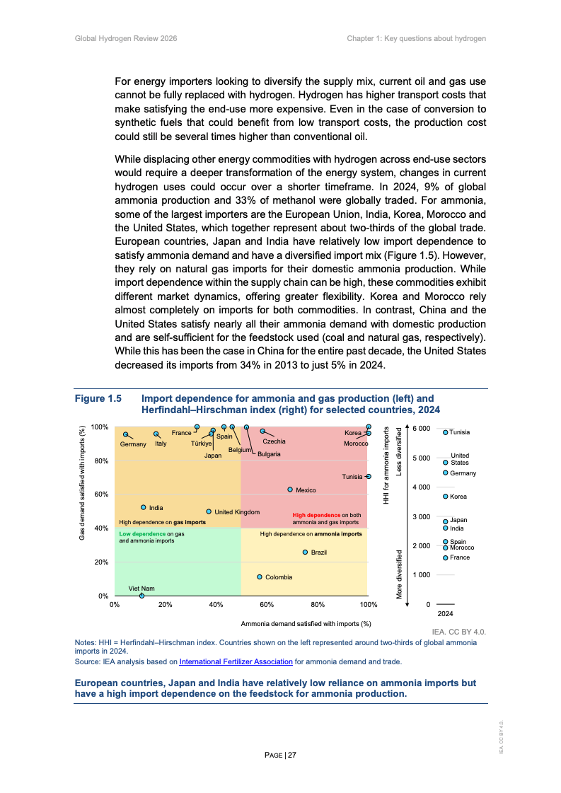 IEA:2026年全球氢能评估报告(图5) IEA:2026年全球氢能评估报告(图5)