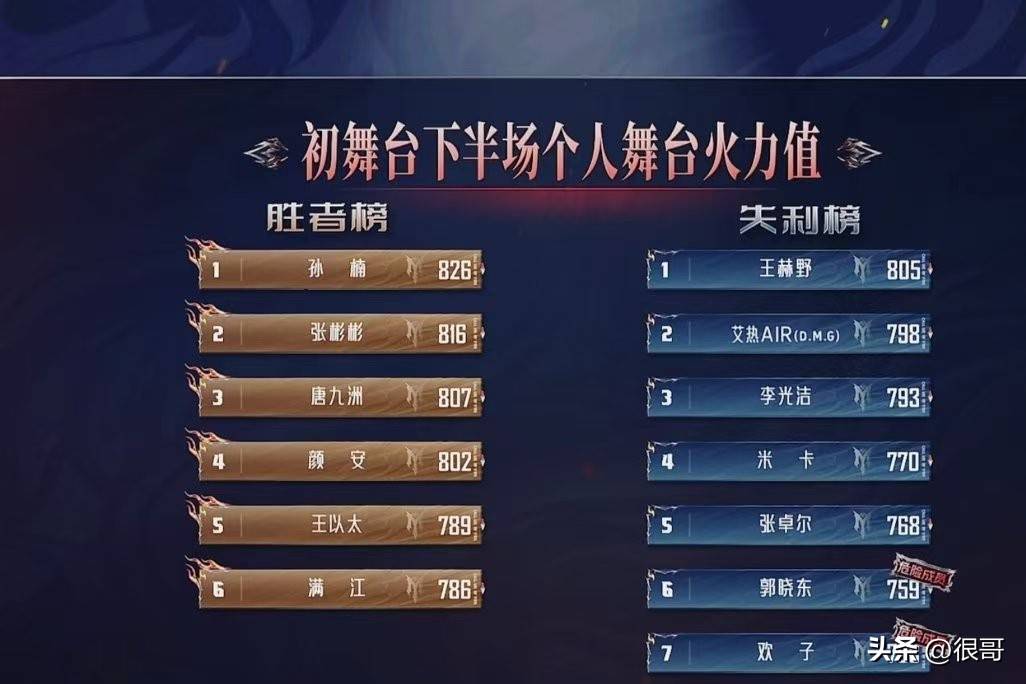 孙楠披哥初舞台全开麦炸场，上演降维打击，826票却引发巨大争议 (图5)