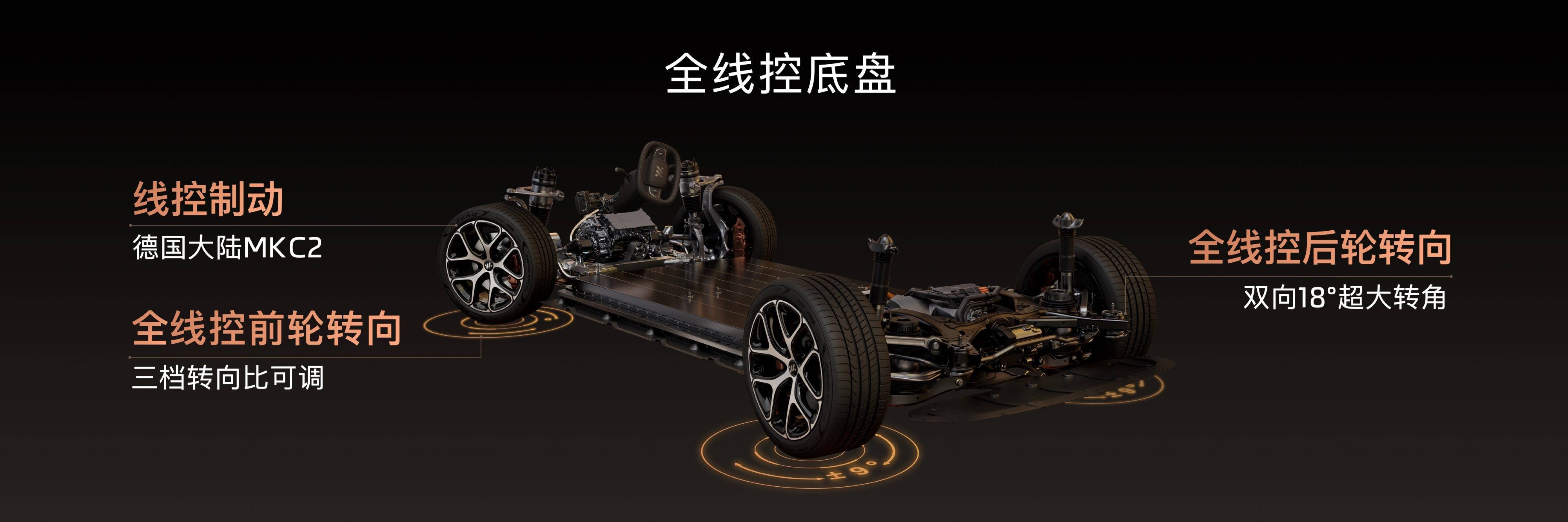 11、全新一代智己L6全系标配全线控底盘.jpg