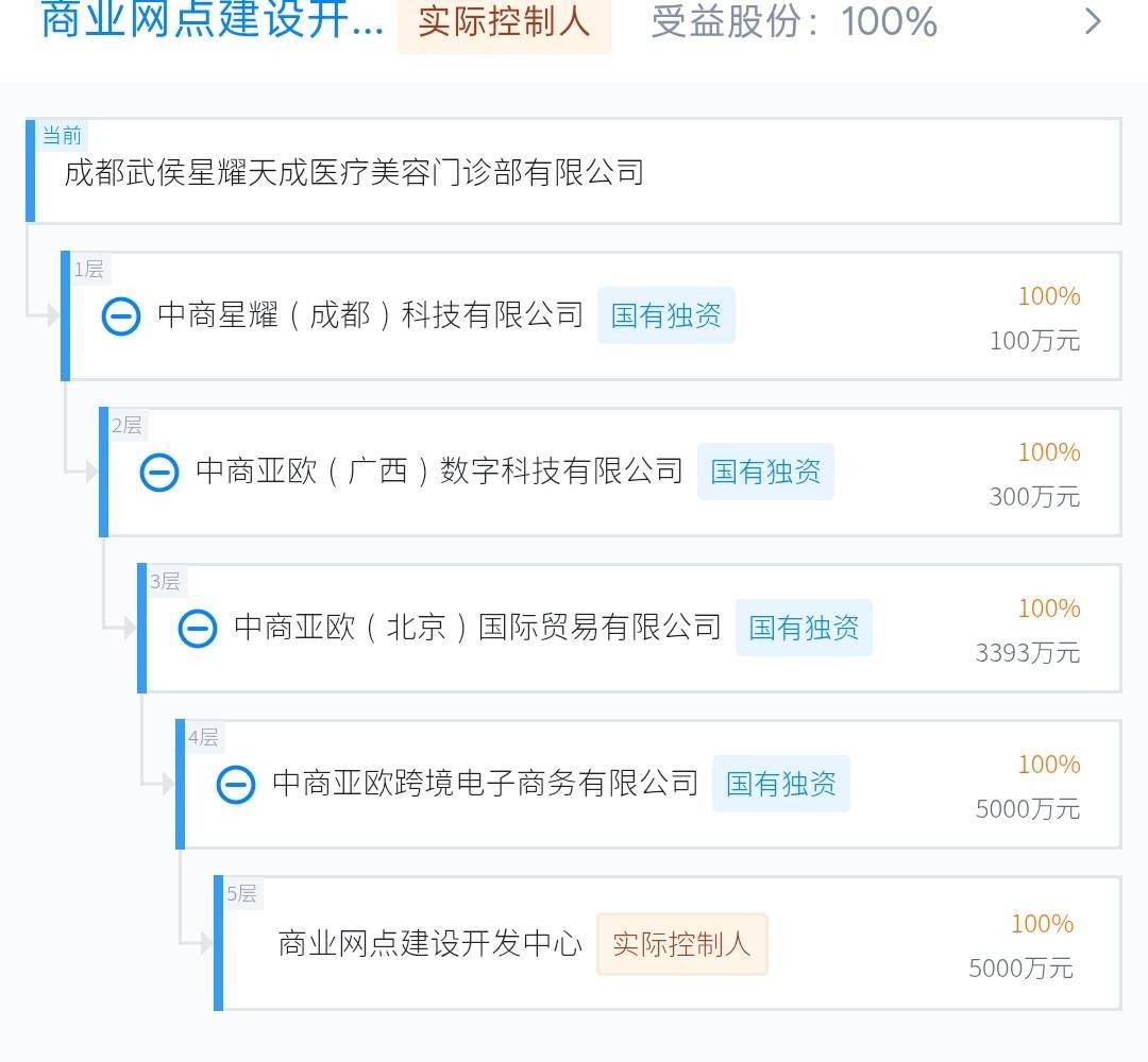 成都星耀天成医美因超范围诊疗被罚 消费者质疑其自配针剂?(图7) 文章配图-1