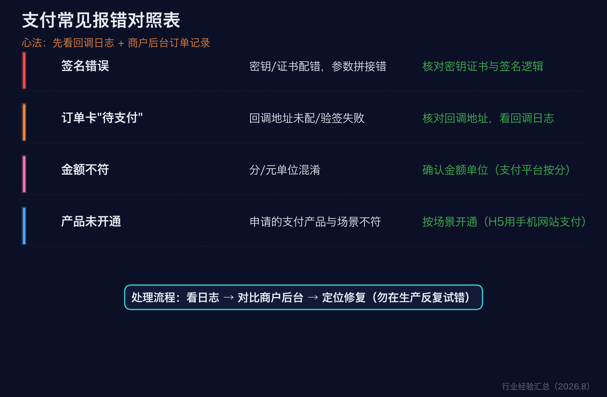 支付常见报错对照表