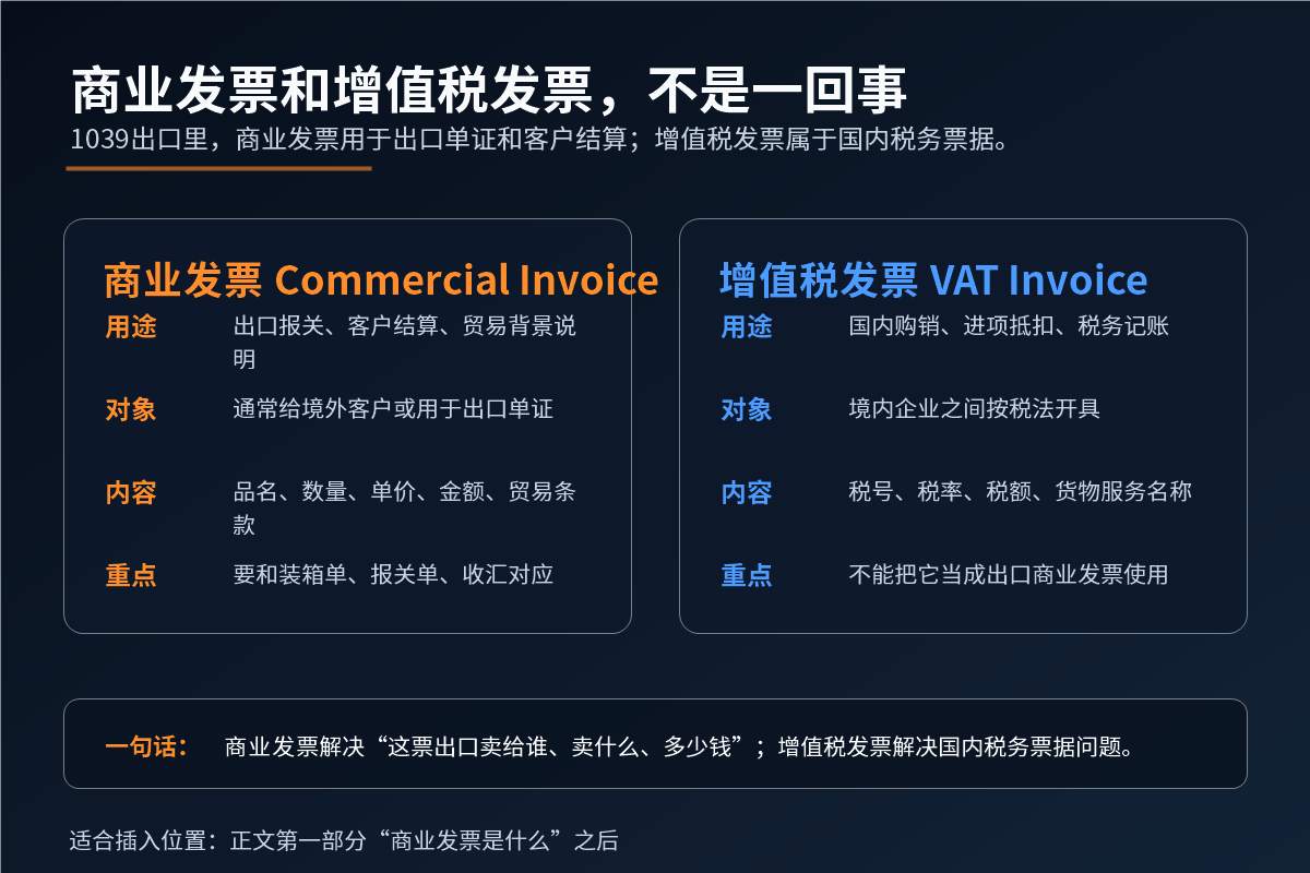 商业发票和增值税发票区别-正文插图.png