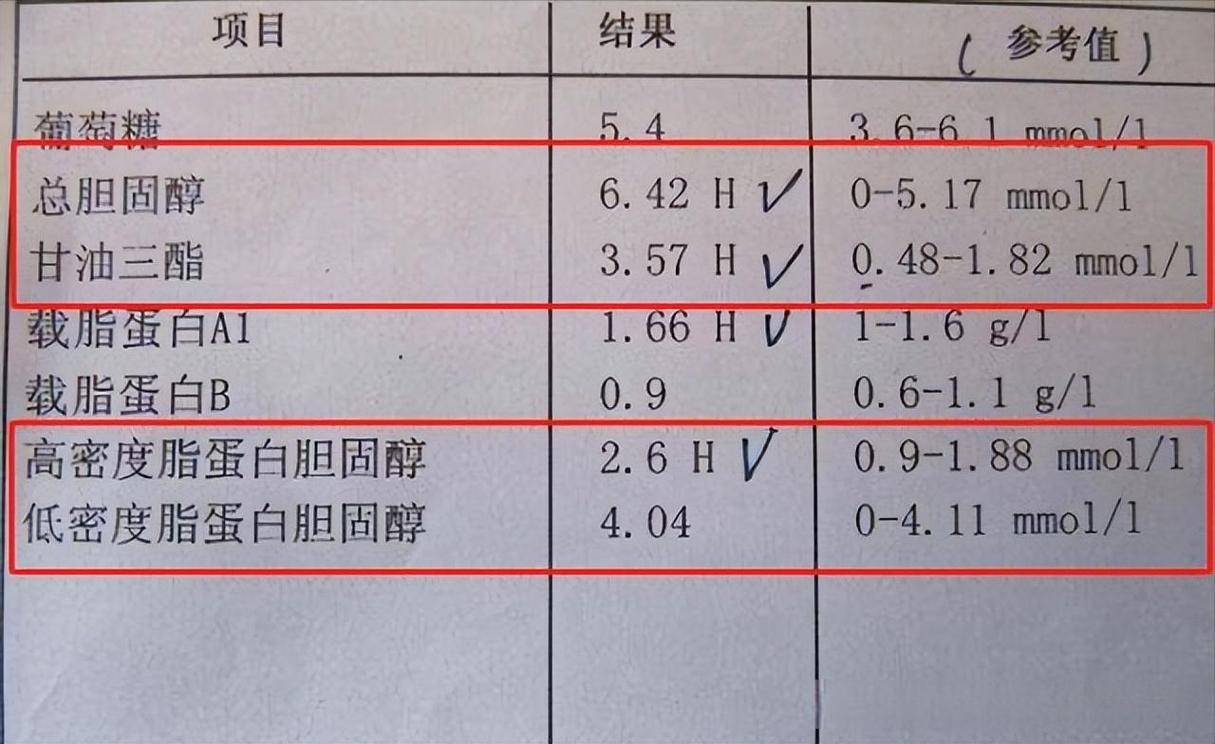 原创            听一句劝：低密度脂蛋白高不想心梗死，5种食物少碰,嘴馋也要忍住
