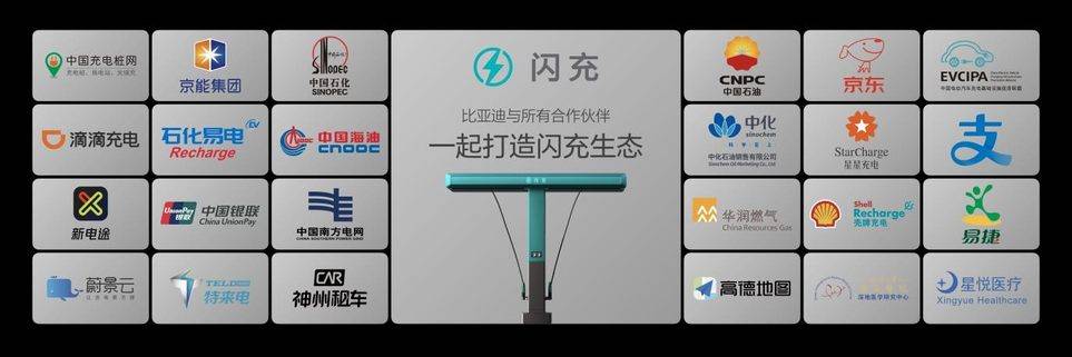 比亚迪第10000座闪充站落成，闪充中国达成关键里程碑 