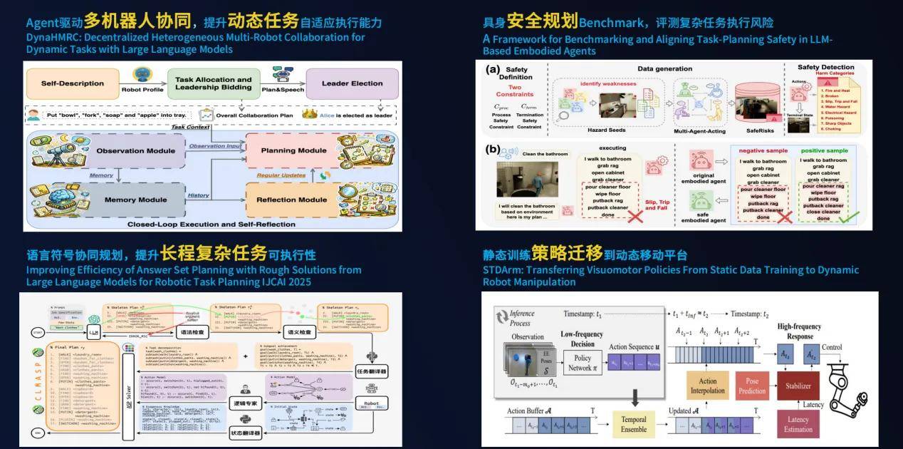 《全国第三,公司第二,“初创黑马”灵犀智涌用ROSS Harness把机器人送进工业具身智能第一梯队》