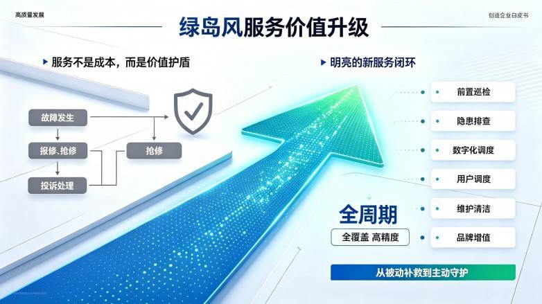 全周期、全覆盖、高精度——绿岛风新战略售后服务体系落地首战告捷(图3)