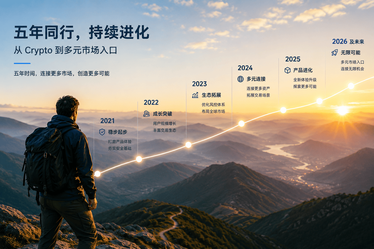走过五年，BitxEX 正在进入一个新的产品周期