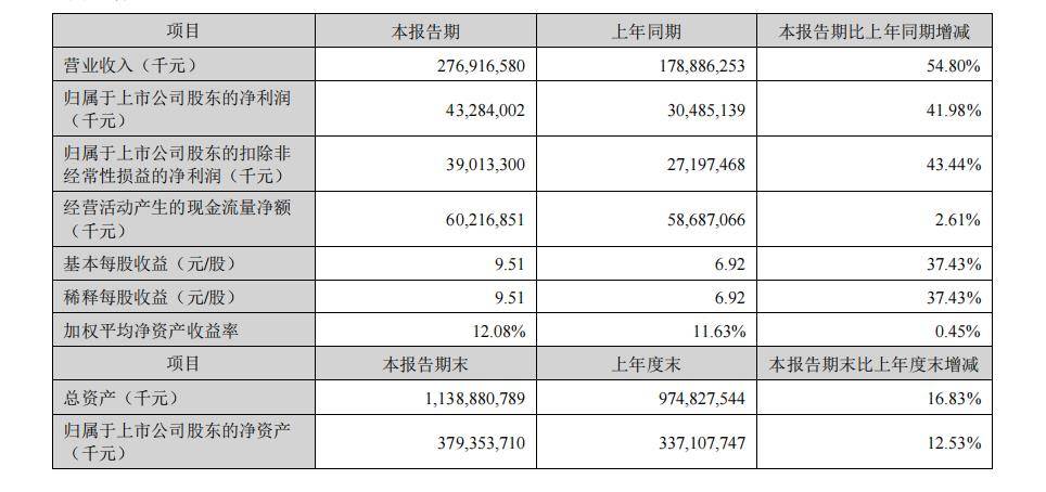 汽车业的利润,被谁挤薄了?